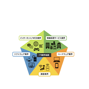 IT業界って?